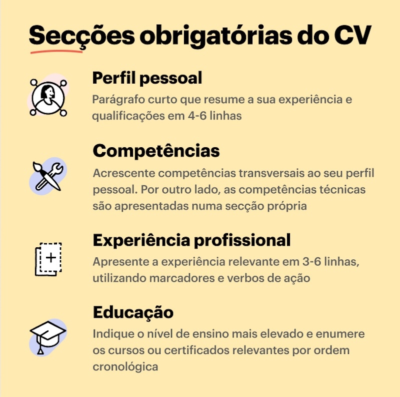 secções obrigatórias num cv